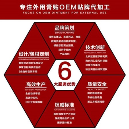 来聊聊什么是膏贴OEM贴牌加工?